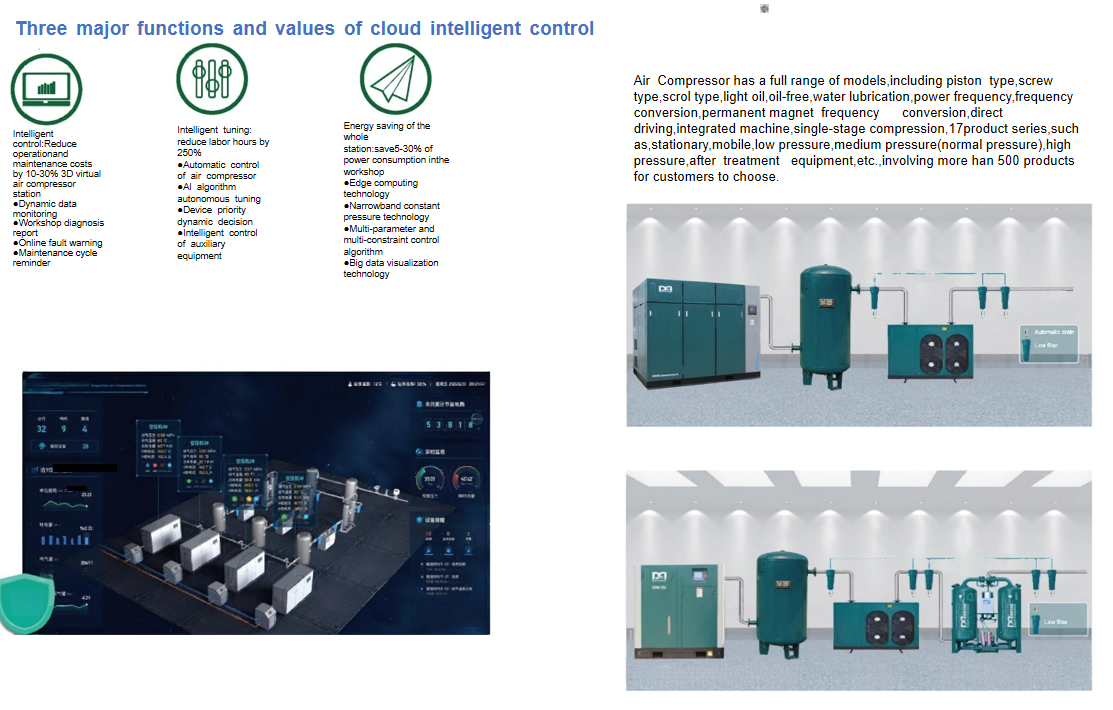 Take Your Business to the Next Level with Our Industrial Air Compressor