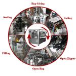 Zip Lock Premade Bag Packaging Machine For Beef Jerky Dried Meat
