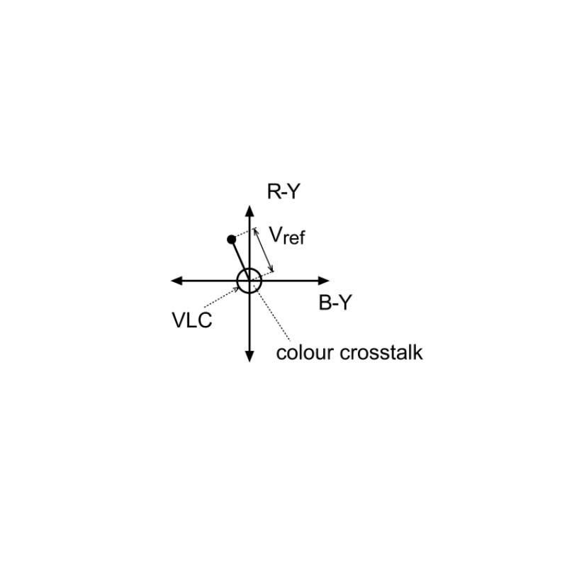 NTSC 800W Crosstalk Degree Test Chart Sineimage YE0216