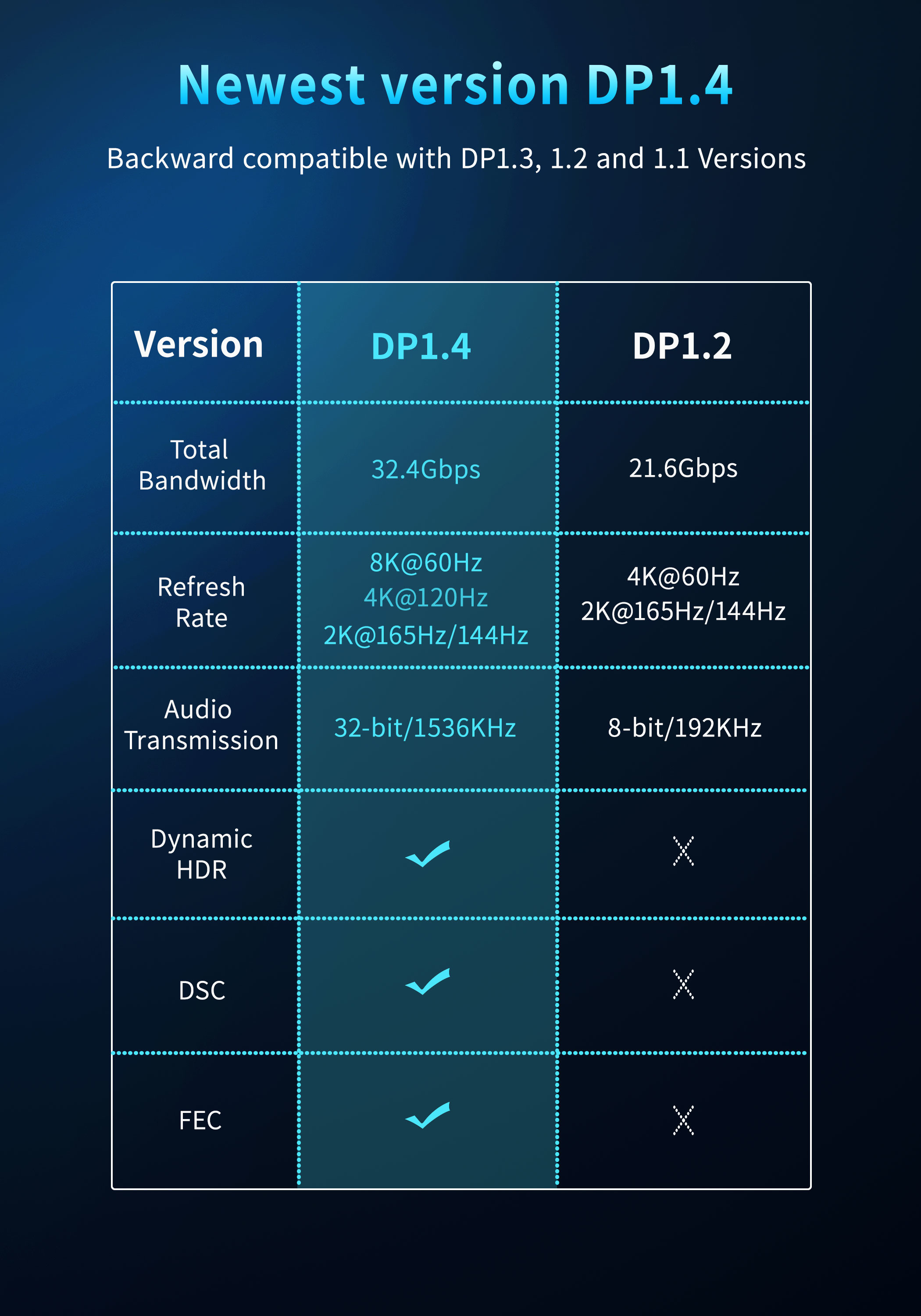 DP To DP 8K Displayport Cable