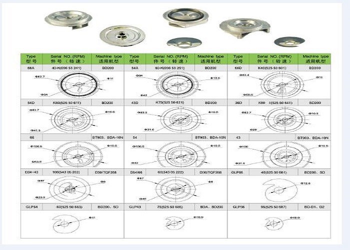 Inserts Separators Open End Spinning Spare Parts , Durable Loom Machine Parts