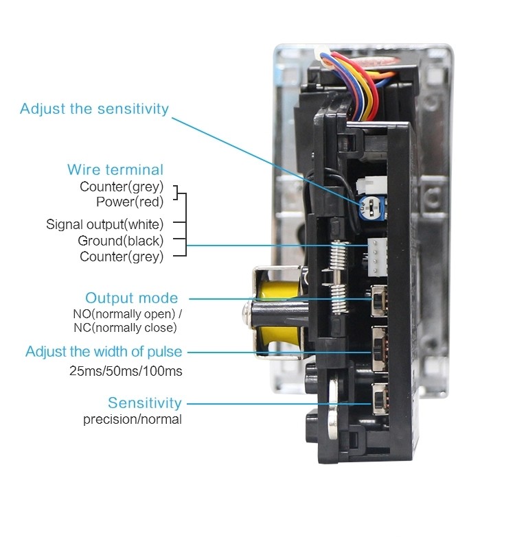 Washing Machine Coin Acceptor Arduino / Coin Dispenser For Games