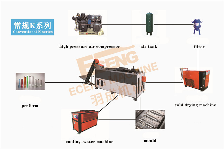 SMC PET Water Bottle Blowing Machine 20mm 24mm 28mm Making