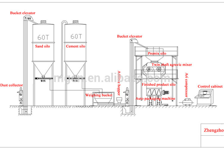 220 - 440v Dry Mix Mortar Equipment 10-15T/H Weight 2 Years Warranty