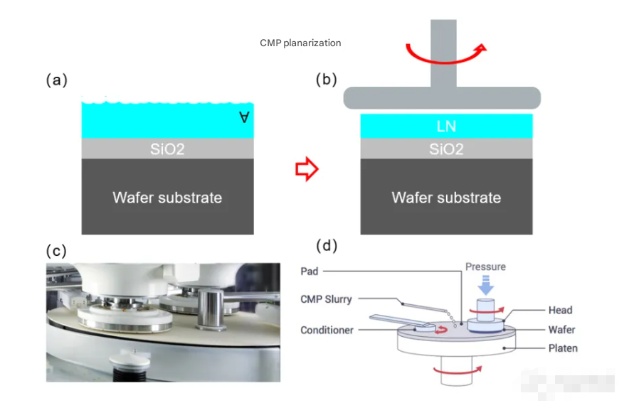 LNOI Wafer 2/3/4/6/8 Inch LiNbO₃, Customizable Photonic Devices