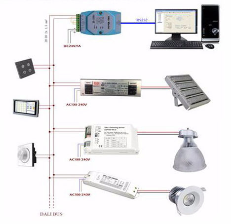 External Intelligent Led Street Lights 120W Protection Outdoor Public Projects
