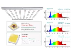 Quality LM301B Full Spectrum Led Lights wholesale