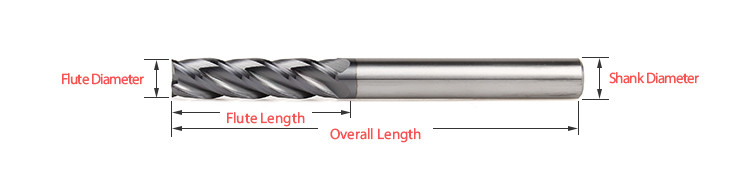 Specification of Solid Tungsten Carbide Square End Mills For Graphite