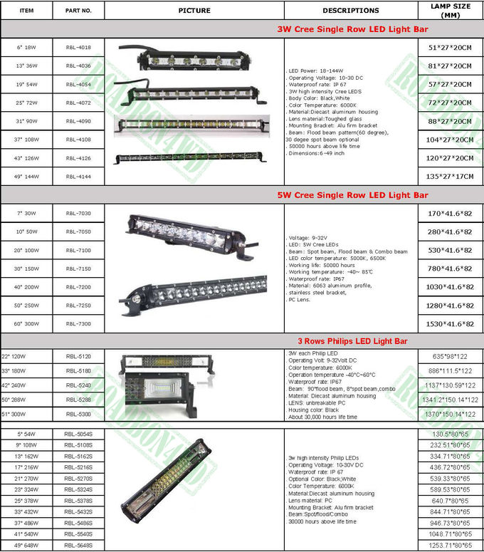 ARB style 9 inches 185W led driving light high power round work lamp for 4x4 vehicles