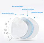 Ffp1 N95 Kn95 Disposable Non Woven Face Mask Machine