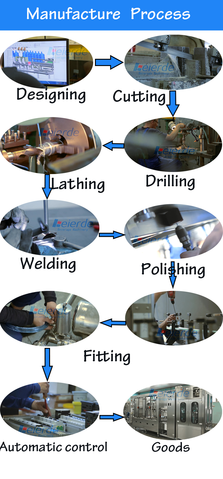 20000BPH Aerosol Can Filling Equipment for Juice Soda Water