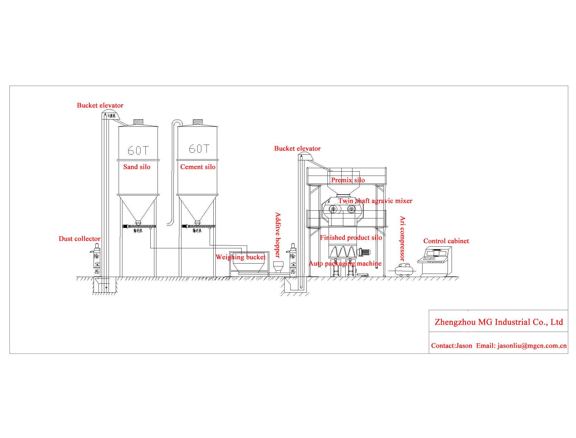 dry mortar production line 2