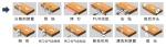 Door Woodworking Veneer Edge Banding Machine Edging Wood Machine 17KW