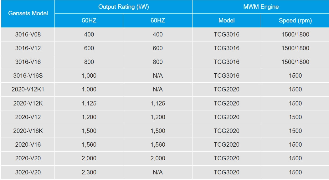 TCG2020 MWM Gas Generator Set High Speed Gas Powered Generator