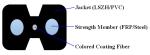Indoor Fiber Optic FTTH Drop Cable Access Network With PVC or LSZH Jacket
