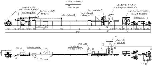 200m / Min Fiber Optic Manufacturing Equipment , FTTH Cable Production Machines