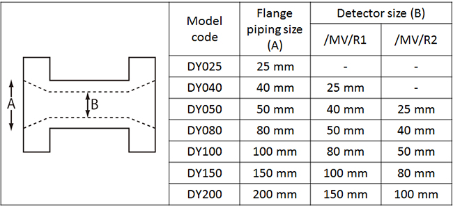 digitalYEWFLO Vortex Flow Meter Reduced Bore Type -  Combination with Multi-Variable Type Possible