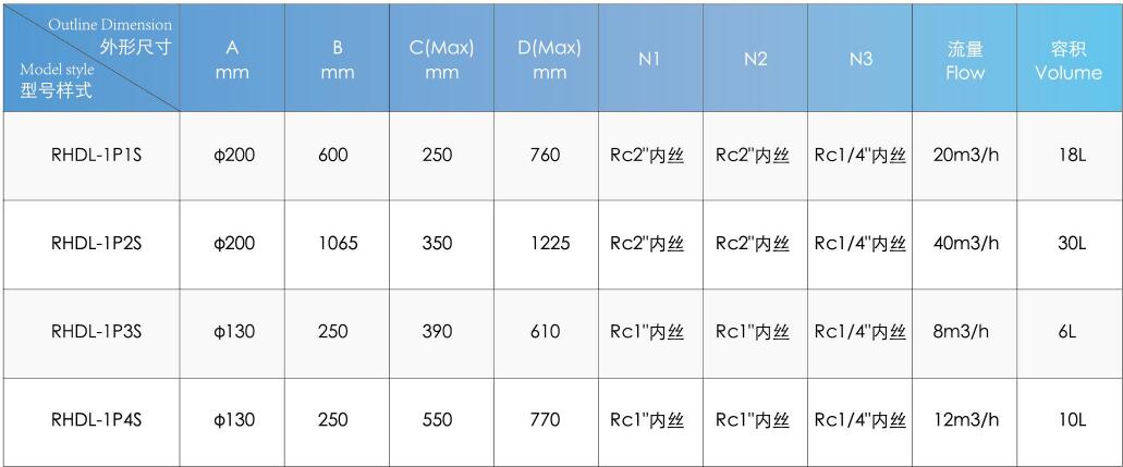 Productivity 500L/Hour Stainless Steel Filter Housing for Industrial Water Treatment