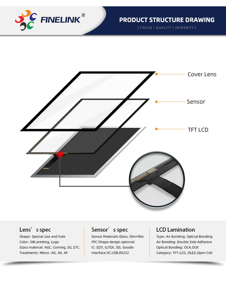 15.6 Inch Open Frame Display