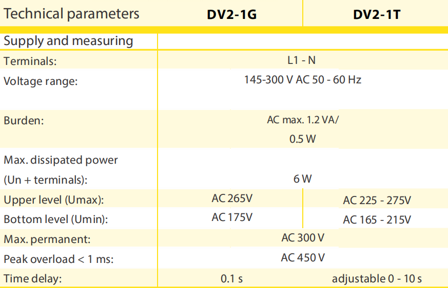 DV2-1G63A Programmable Over and Under Voltage Automatic Reset device 63A
