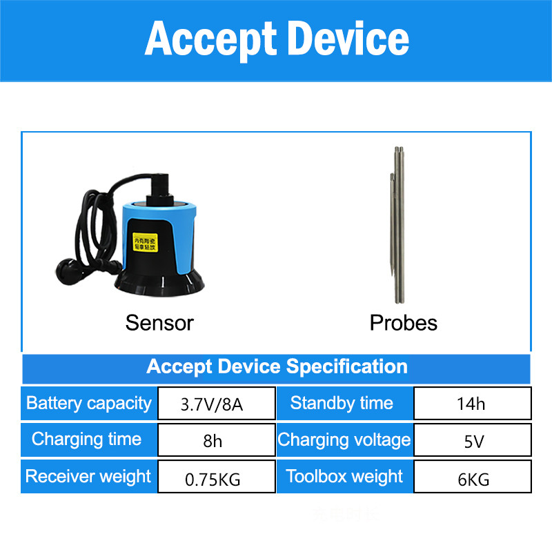 PQWT PD300 Underground Pipe Locators Utility Line Leak Detection Remote Transmitters