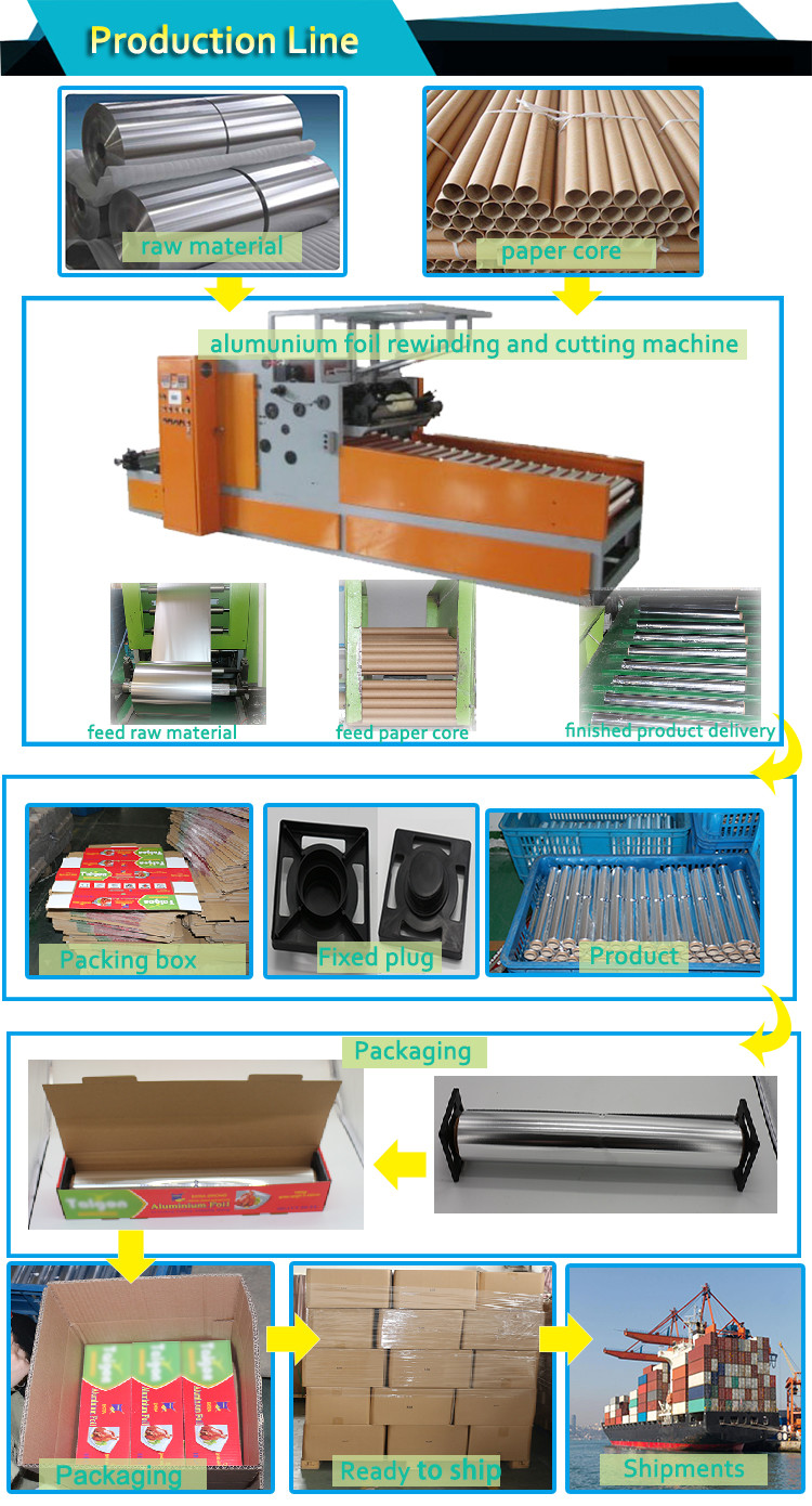 Convenient And Versatile Aluminum Foil Roll Food Grade For Catering