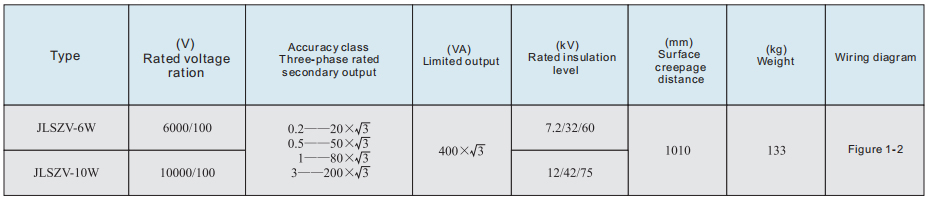 JLSZV-10W Outdoor Epoxy Resin Casting Type 10kV Three Phase Voltage and Current Combination type