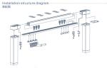 self lubricating Remote Control Drapery Curtain Motor