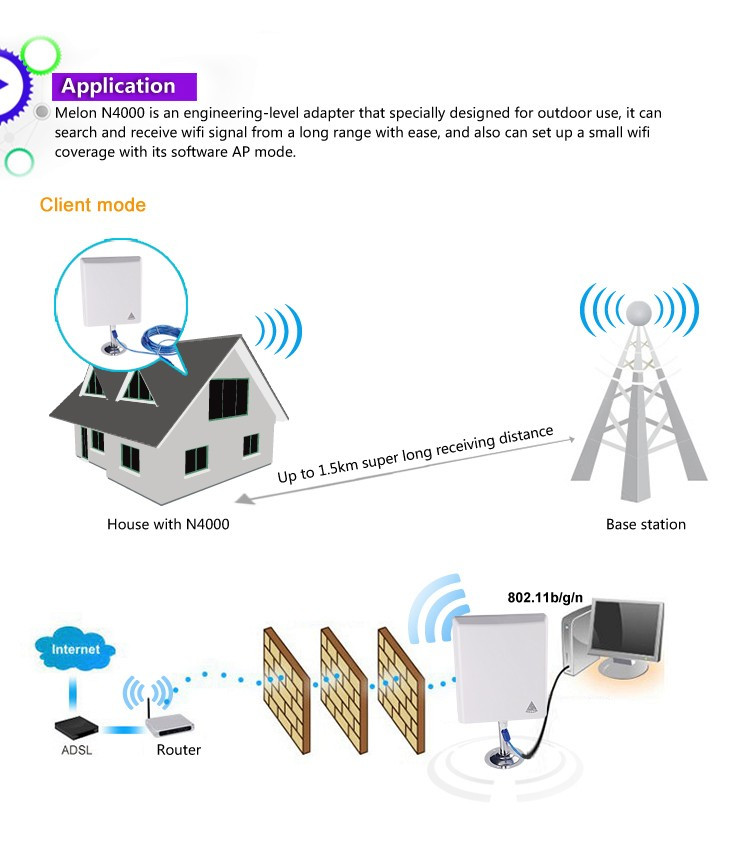 ODM Outdoor WiFi Antenna , 36dBi High Gain Outdoor Wireless Antenna
