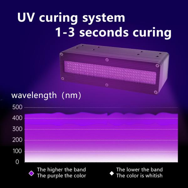 600W UV LED Curing Lamp 365nm 385nm 395nm 405nm High Power UV Ink Glue 3D