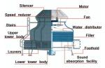 Industrial Counter Flow Open Circuit Cooling Tower 1250m3/H Reliable Operation