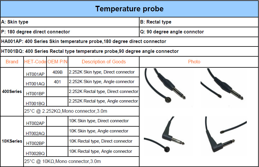 10K Series Reusable Rectal Temperature Probe With Direct Mono Connector 10ft