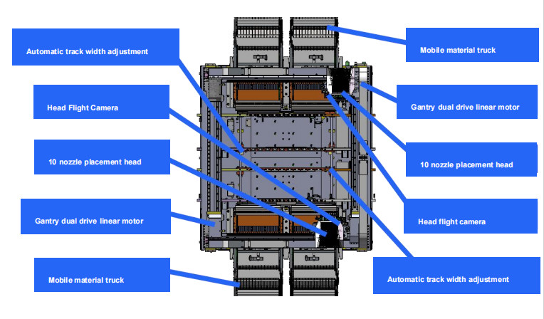20 Spindles High Speed SMT Pick and Place Machine for Precise Component Placement