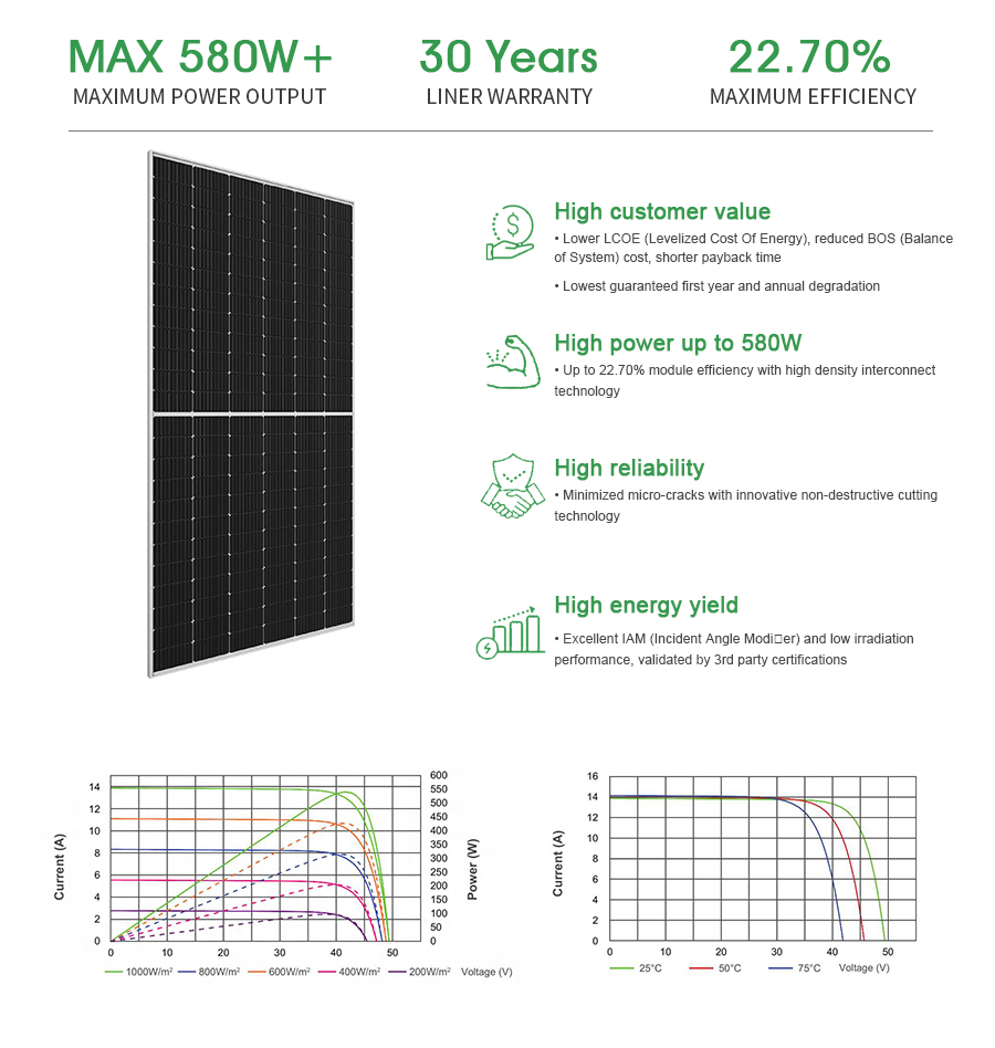 9bb Mono Perc Solar Panel 275W 330W 410W 550W CE TUV ETL CEC Certified