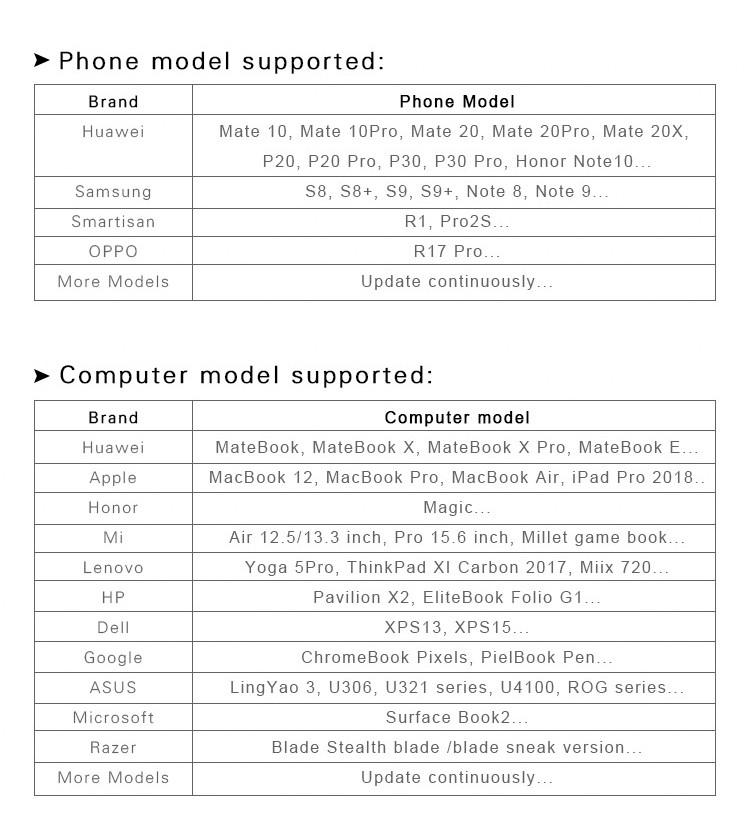 250cd/M2 Portable Touch Monitor