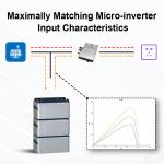 320Ah 3.2V Micro Inverter Energy Storage 1024wh lifepo4 5kwh solar micro