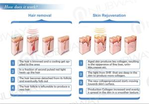 Quality home used IPL hair removal machine / professional IPL machine wholesale