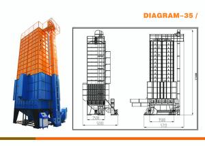 Quality Dual Centrifugal Fan Mixed Flow Type Agricultural Dryer Machine 5HPX-35 Model ISO Certificated wholesale