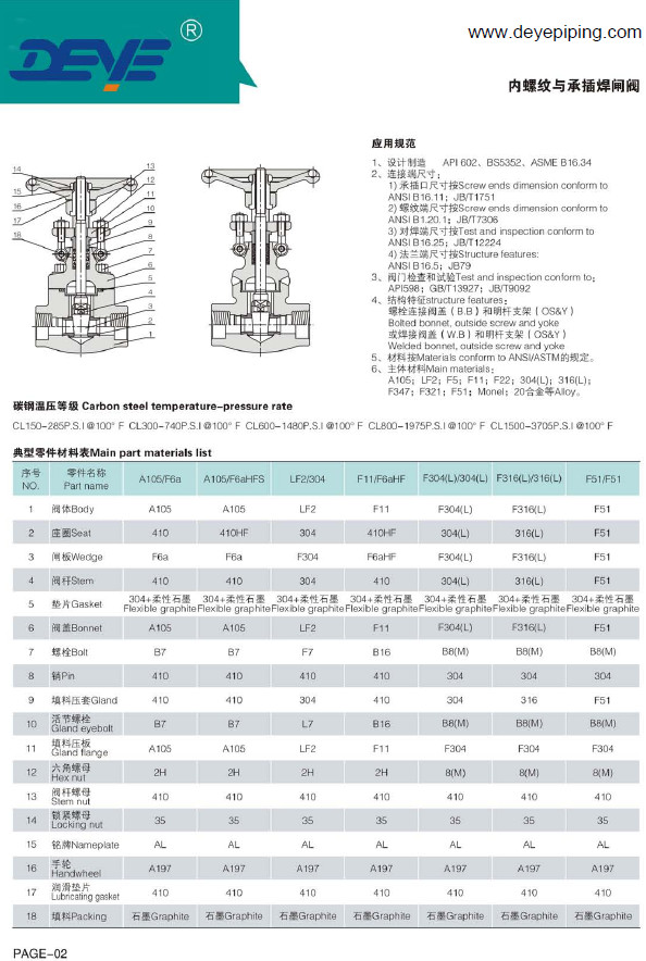 DN15-DN1200 API6D Oil Gas Valve Forged Steel Gate Valve With Counter Flanges Fogvc-0016-1