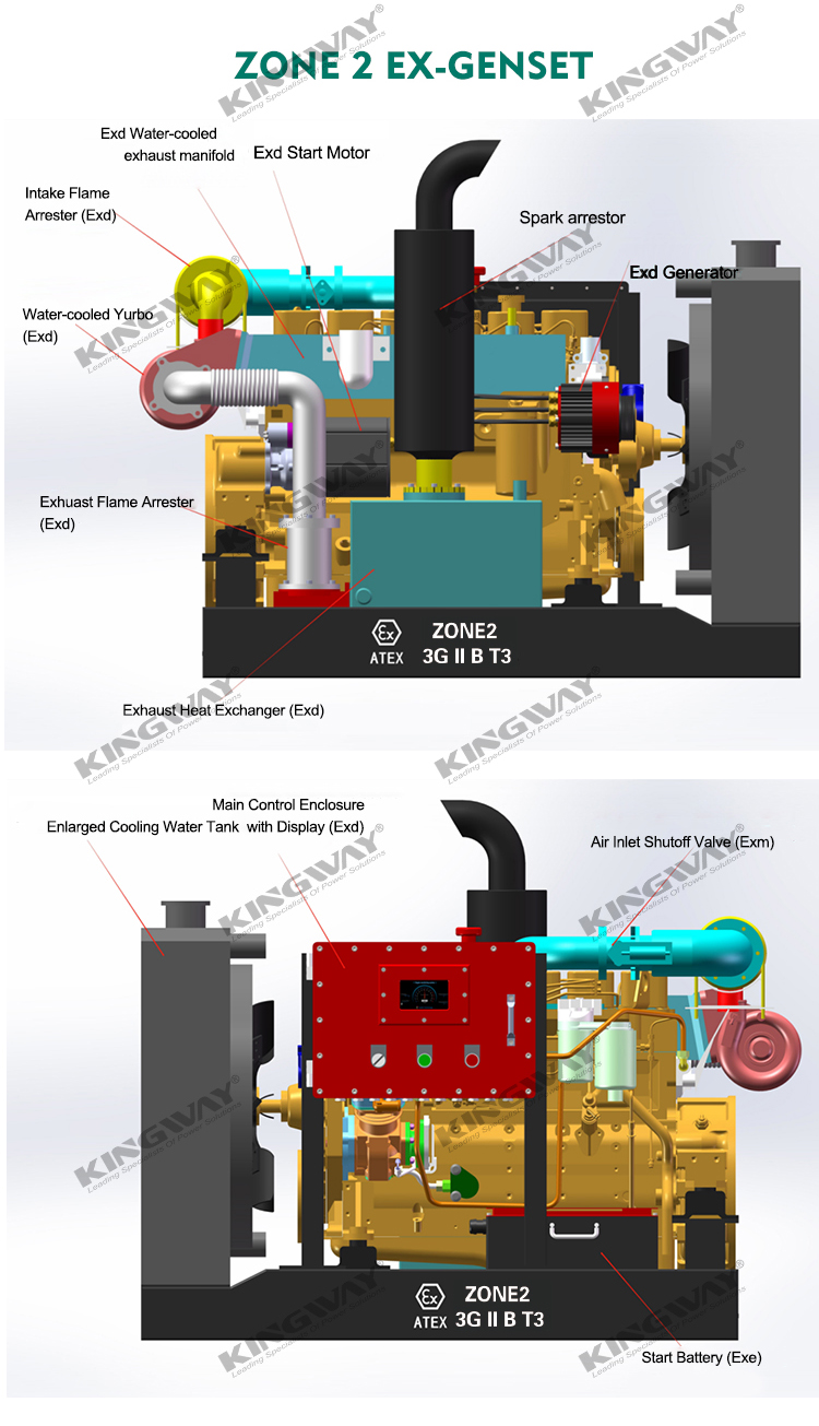 260CFM ATEX , ROHS,BV, CE Certified Zone 2 T3 Explosion proof Diesel Engine Air Compressor with Sullair Air Compressor