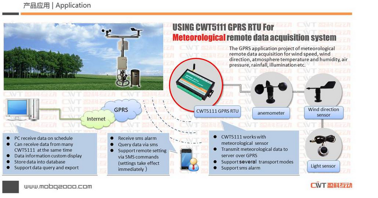 gsm gprs rtu water leak detection 4-20mA sensor 8 Digital input and 8 Dingital output and 4 Analog input