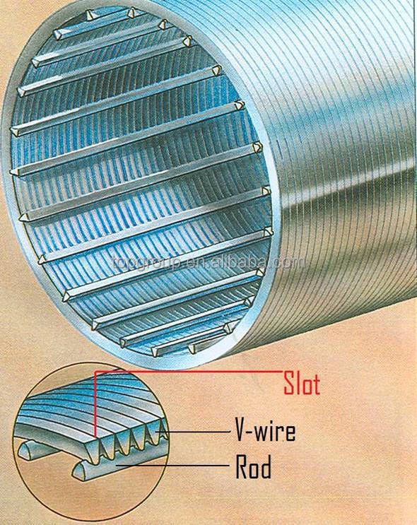 CS Housing Material V-SLOT Series Filter Element Self-Cleaning Water Treatment Device