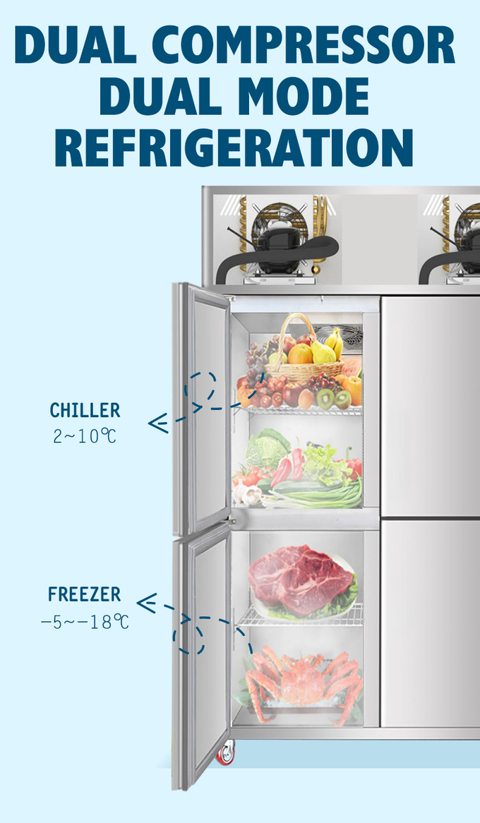 1000 Litres Commercial Upright Refrigerator Cabinet SS GN2/1 Fan Cooling