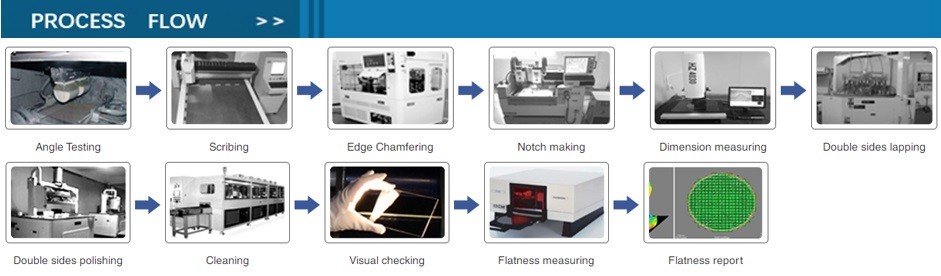 UV Optical Grade Quartz Wafers For Semiconductor Photomask Microwave Filter
