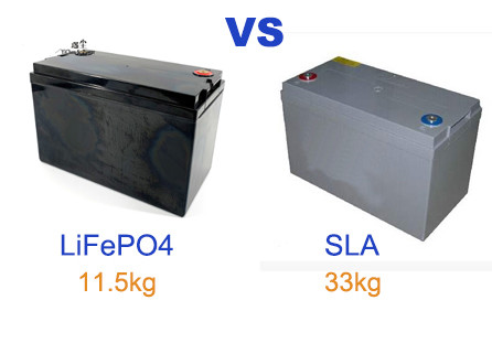 Full Sealed 12V 100AH Lithium Iron Phosphate Battery lithium iron phosphate battery 12v
