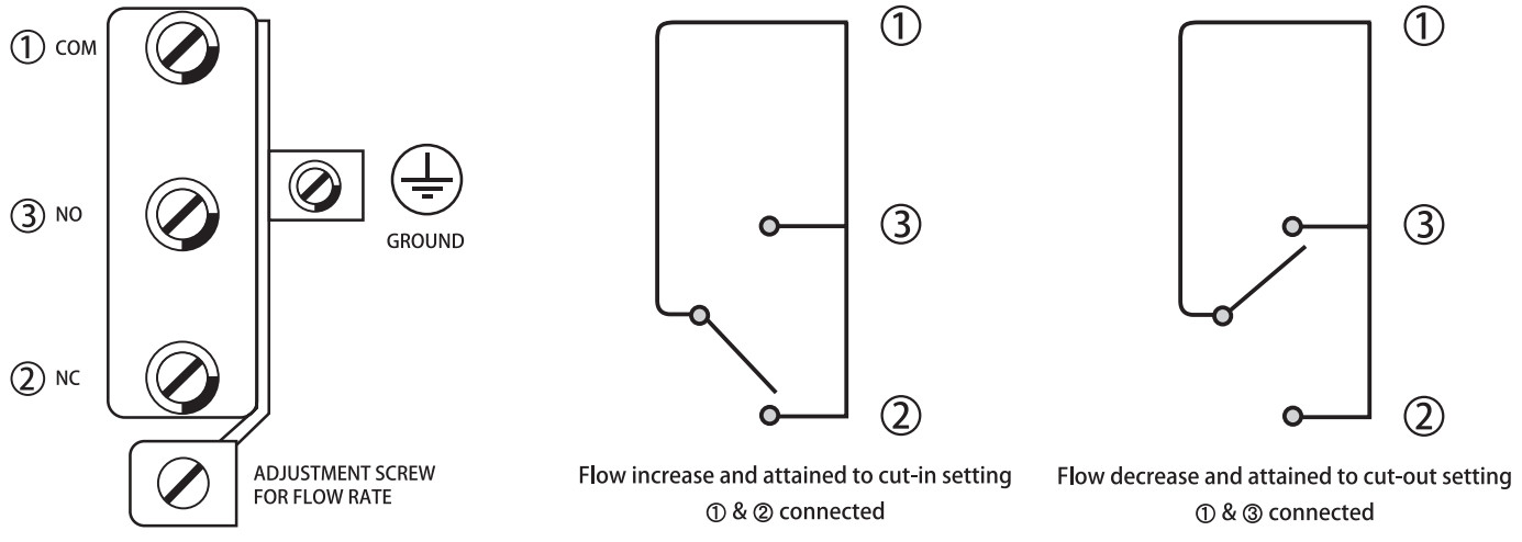 Air And Non Aggressive Gases Airflow Switch White
