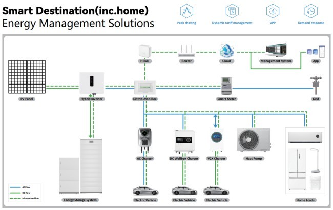 Wall Mounted Electric Car Charging Pile IP65 380Vac Pile Charging