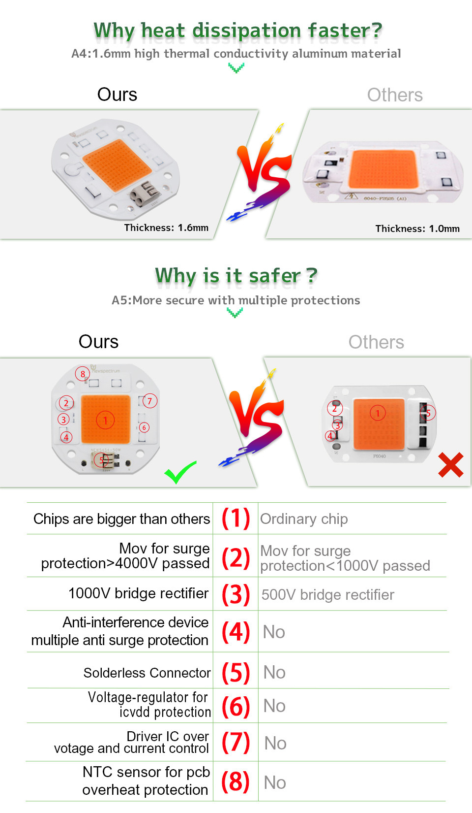 50W LED Grow Chip