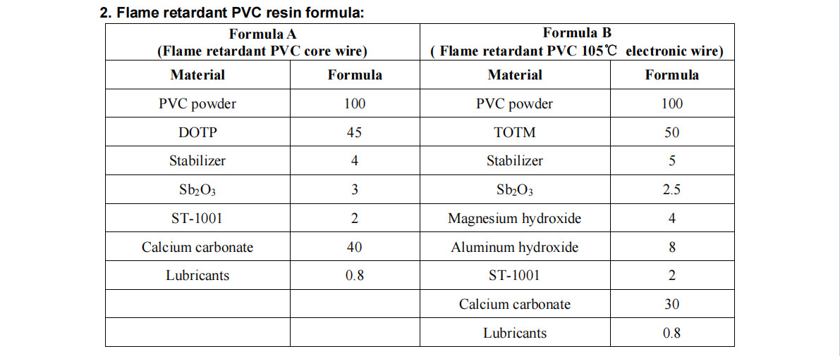 ST-1001 Environmentally Friendly Non-halogenated Silicone ATO Replacement Flame Retardant