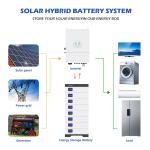 51.2V Lifepo4 10kwh 5Kwh 100Ah 200Ah 300Ah Lithium Off Grid Battery For Home ESS